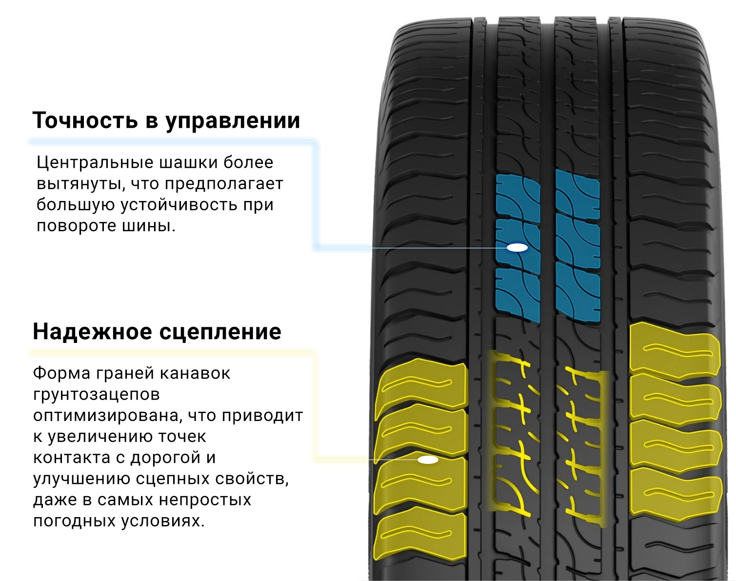 Купить шины Cordiant по цене от 3640 рублей в Пензе с бесплатным  шиномонтажом и доставкой - ШИНСЕРВИС